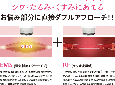 シワ・たるみ・くすみにあてる