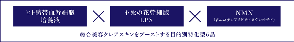 総合美容クレアスキンをブーストする目的別特化型６品