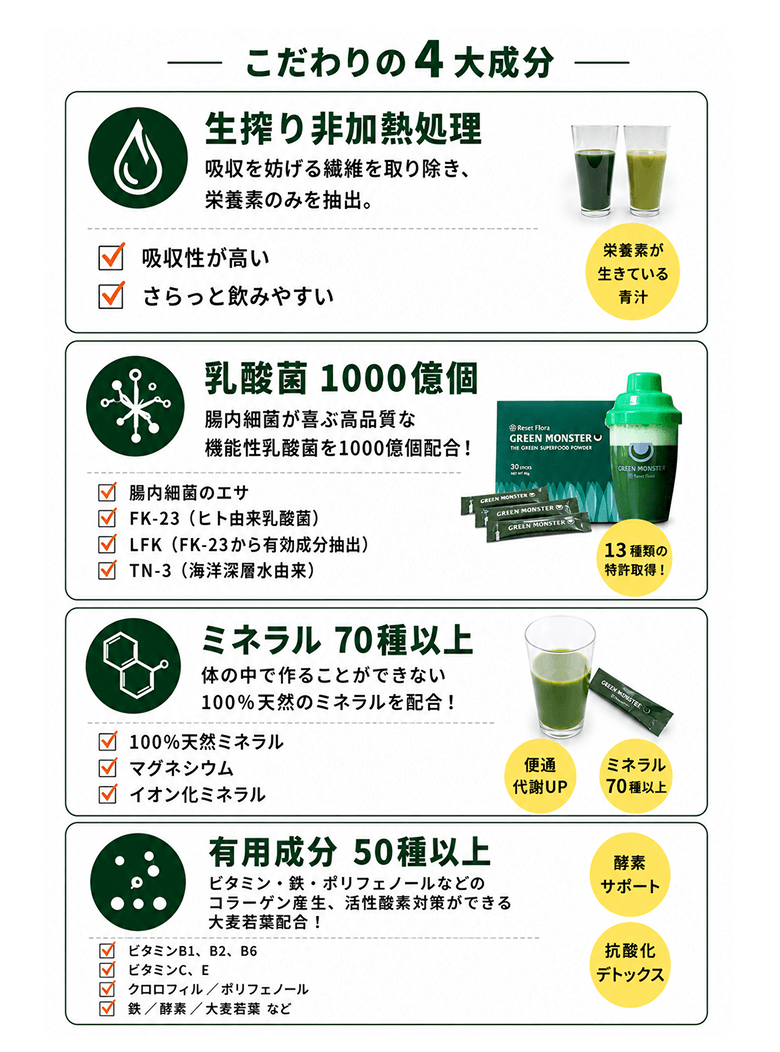 こだわりの4大成分｜生搾り非加熱処理、乳酸菌1000億個、ミネル70種以上、有用成分50種以上